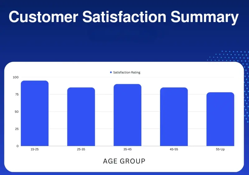 Comune di Bisceglie | Sito istituzionale